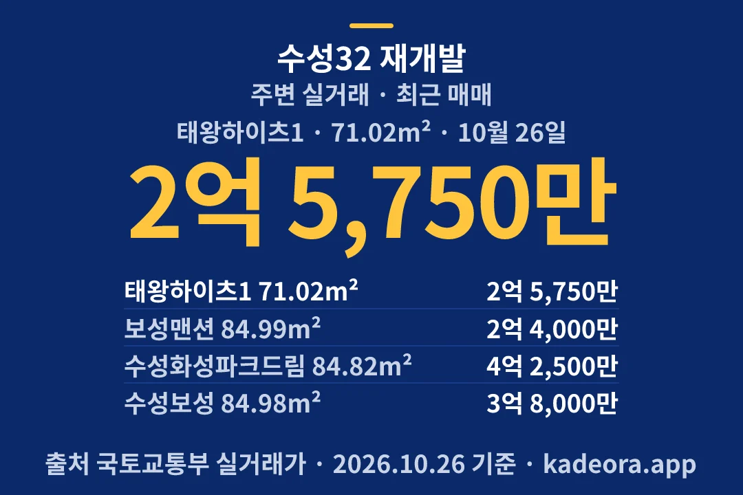 수성32 재개발 주변 실거래 — 수성구 아파트 분양