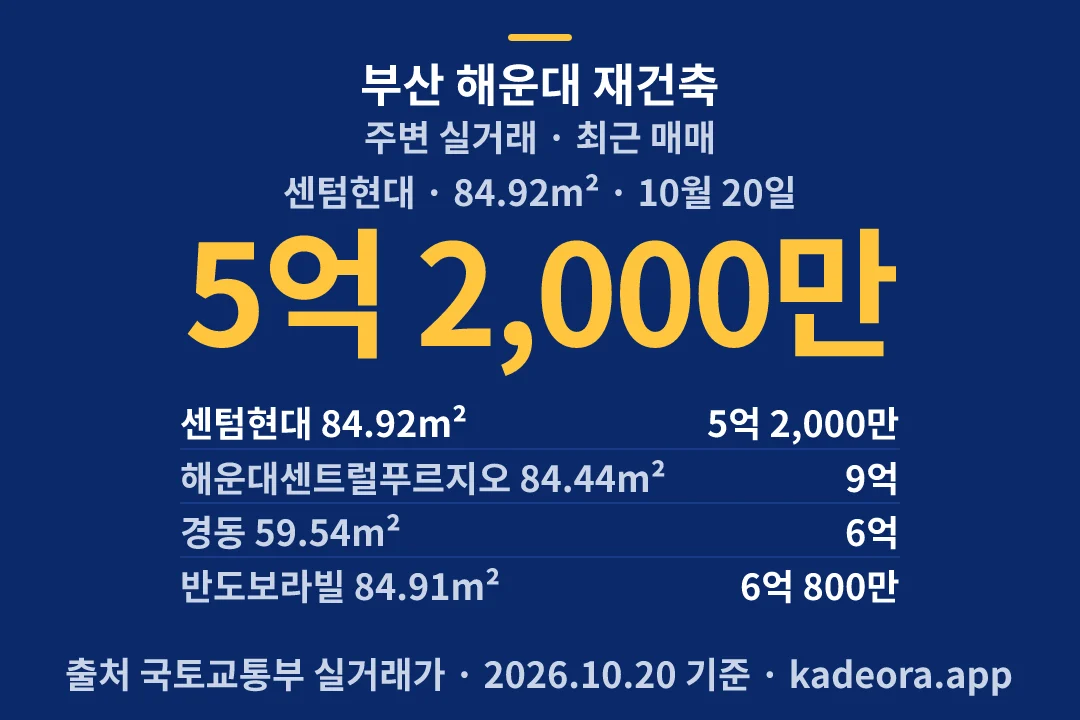 부산 해운대 재건축 주변 실거래 — 해운대구 아파트 분양