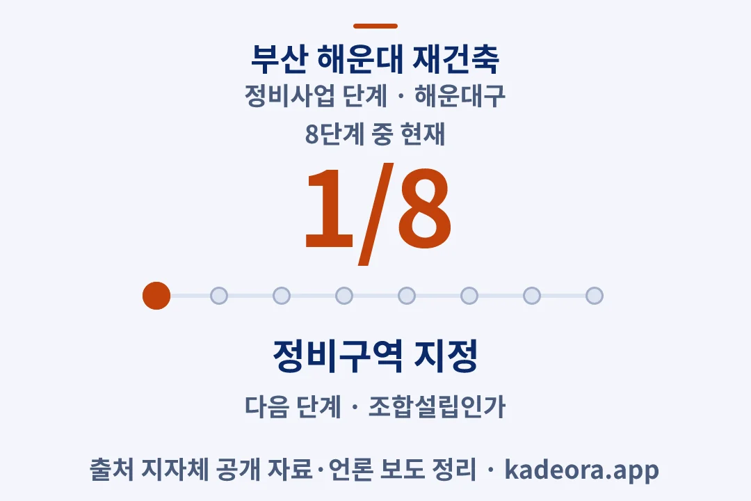부산 해운대 재건축 정비사업 단계 — 해운대구 아파트 분양