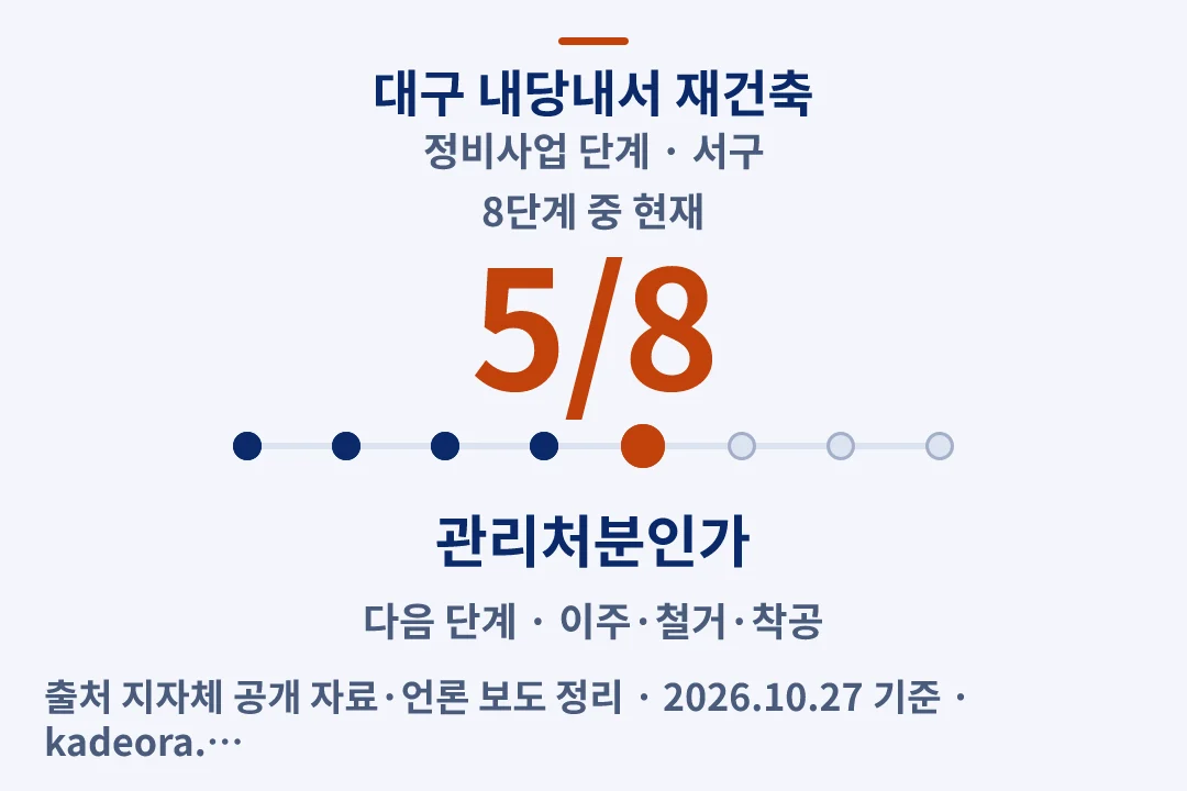 대구 내당내서 재건축 정비사업 단계 — 서구 아파트 분양