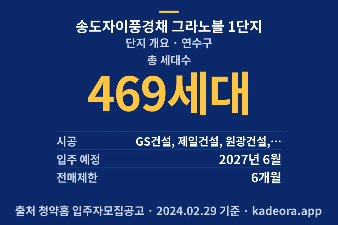 송도자이풍경채 그라노블 1단지 단지 개요 — 연수구 아파트 분양