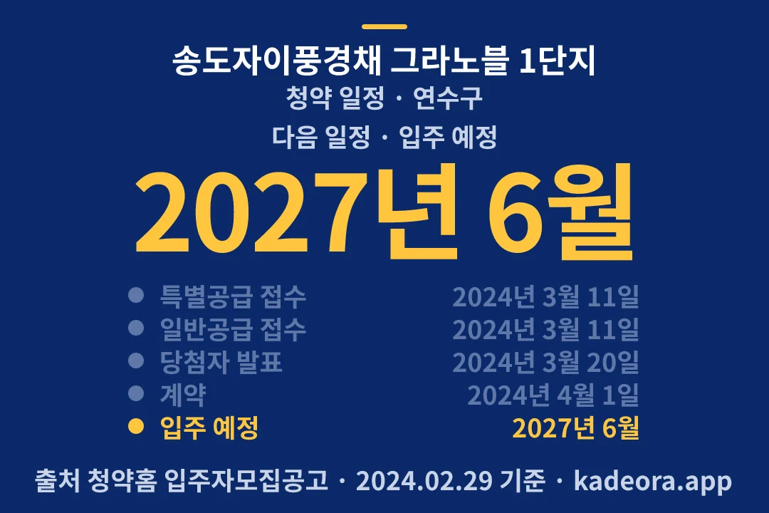 송도자이풍경채 그라노블 1단지 청약 일정 — 연수구 아파트 분양