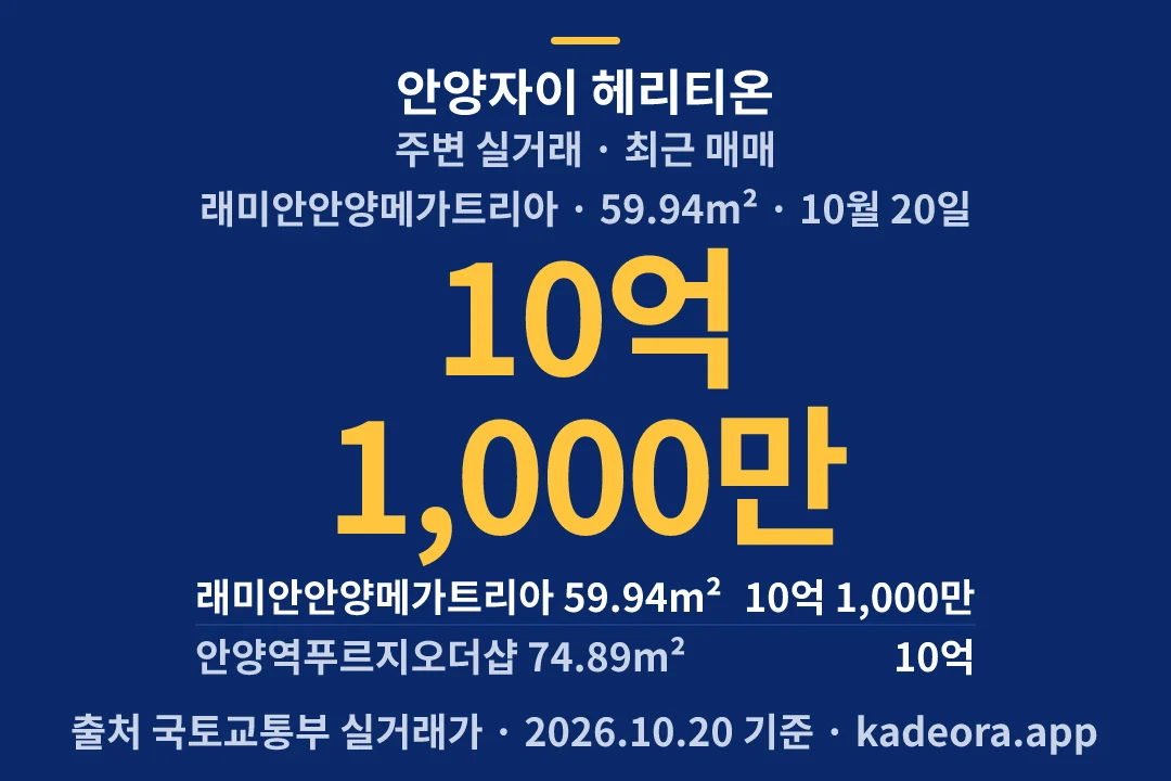 안양자이 헤리티온 주변 실거래 — 안양시 아파트 분양