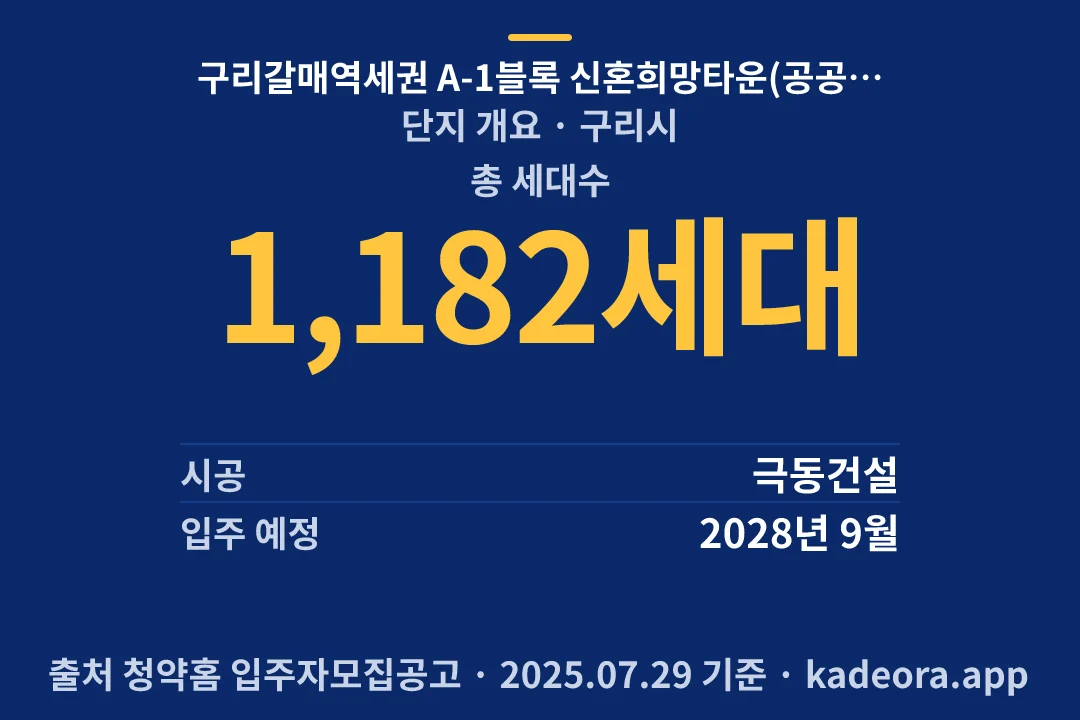 구리갈매역세권 A-1블록 신혼희망타운(공공분양)(본청약) 단지 개요 — 구리시 아파트 분양
