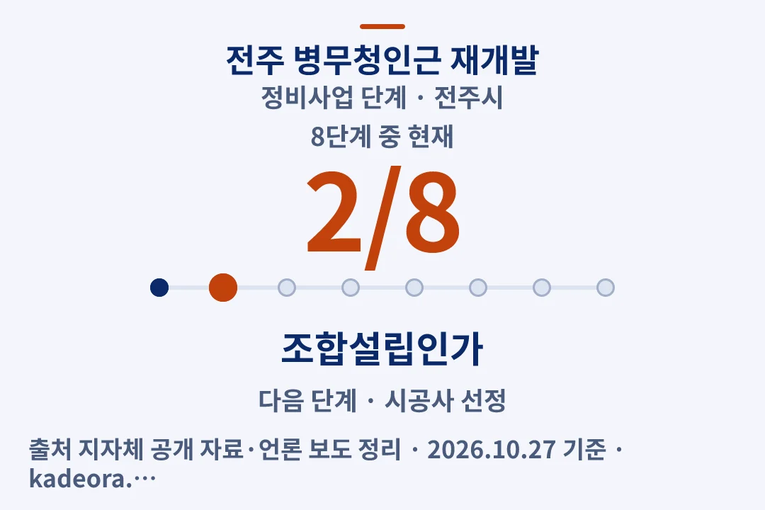전주 병무청인근 재개발 정비사업 단계 — 전주시 아파트 분양