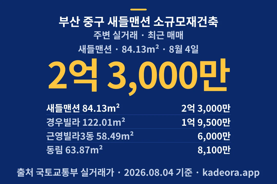 부산 중구 새들맨션 소규모재건축 주변 실거래 — 중구 아파트 분양