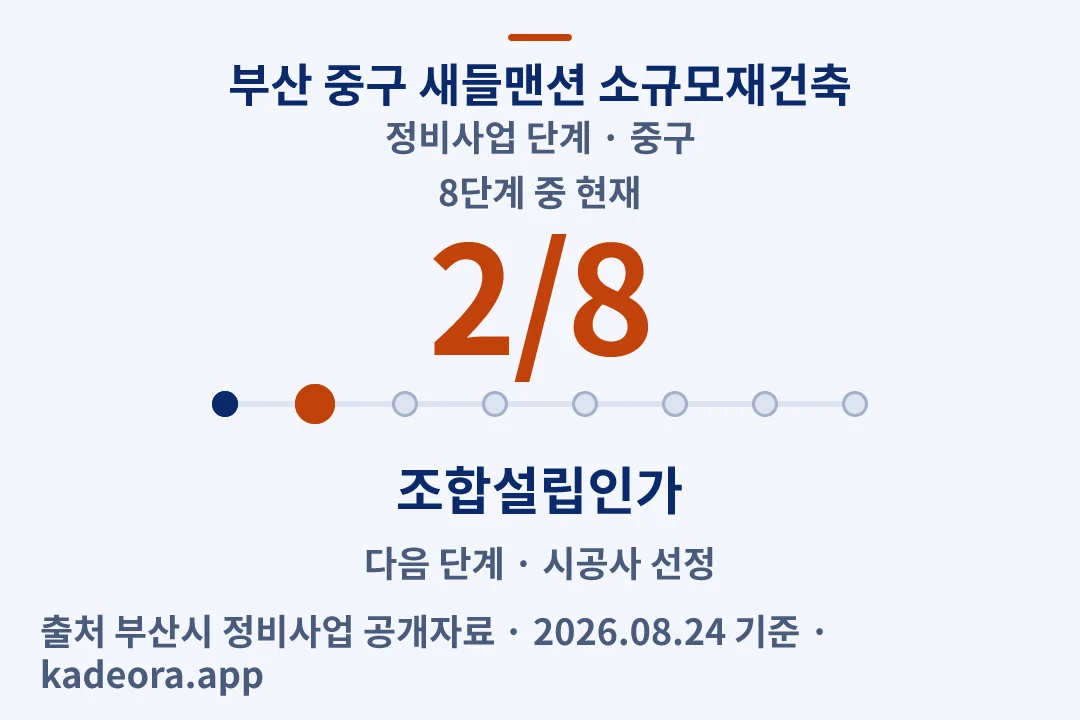 부산 중구 새들맨션 소규모재건축 정비사업 단계 — 중구 아파트 분양