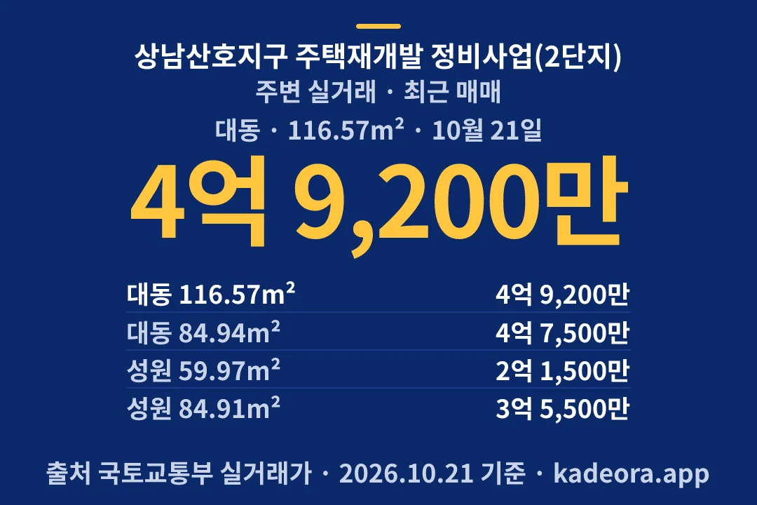 상남산호지구 주택재개발 정비사업(2단지) 주변 실거래 — 창원시 아파트 분양