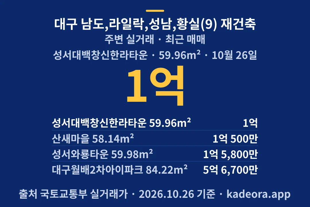 대구 남도,라일락,성남,황실(9) 재건축 주변 실거래 — 달서구 아파트 분양