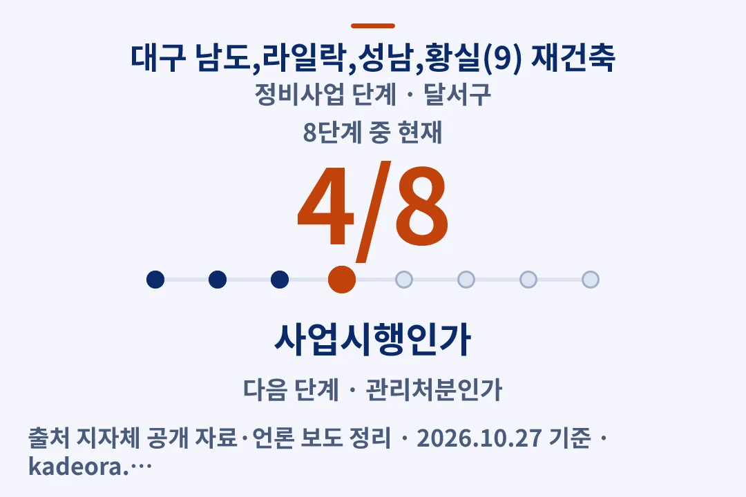 대구 남도,라일락,성남,황실(9) 재건축 정비사업 단계 — 달서구 아파트 분양