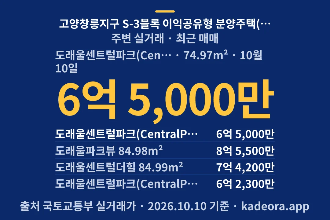 고양창릉지구 S-3블록 이익공유형 분양주택(본청약) 주변 실거래 — 고양시 아파트 분양