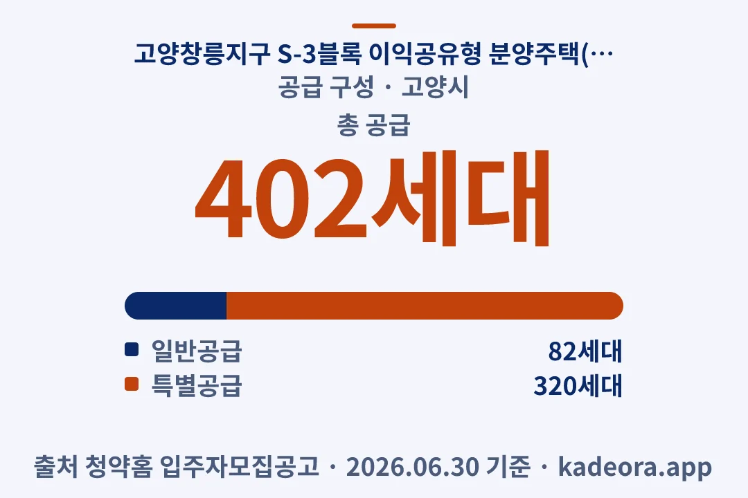 고양창릉지구 S-3블록 이익공유형 분양주택(본청약) 공급 구성 — 고양시 아파트 분양