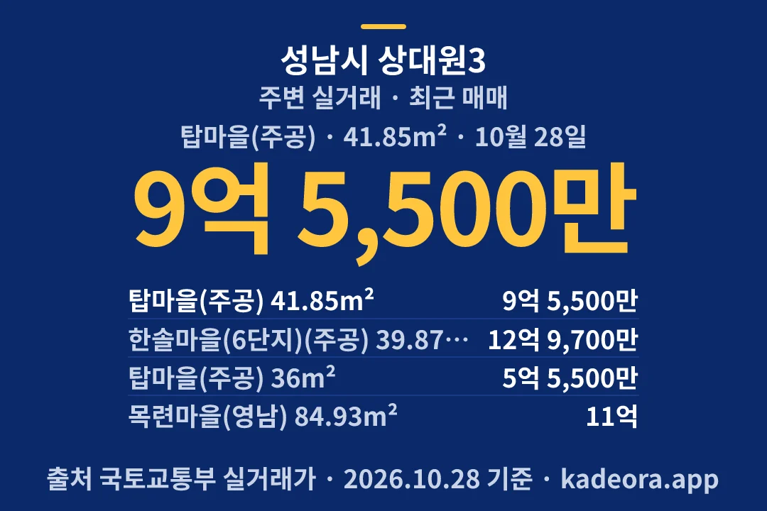 성남시 상대원3 주변 실거래 — 성남시 아파트 분양