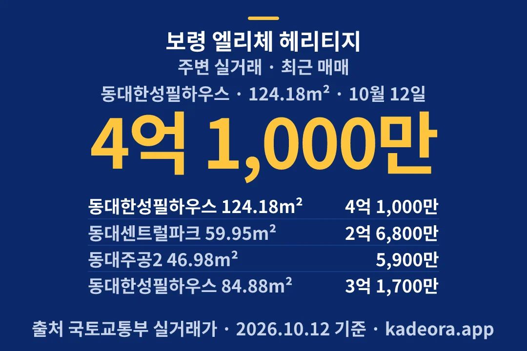 보령 엘리체 헤리티지 주변 실거래 — 보령시 아파트 분양