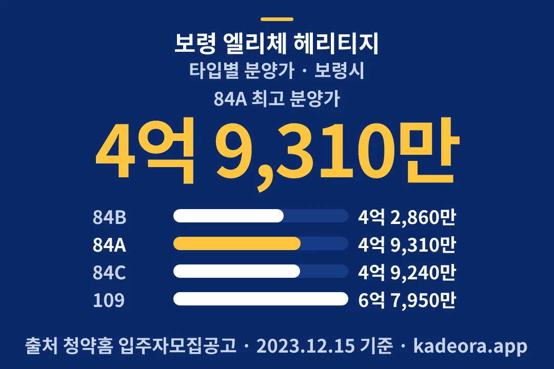 보령 엘리체 헤리티지 타입별 분양가 — 보령시 아파트 분양