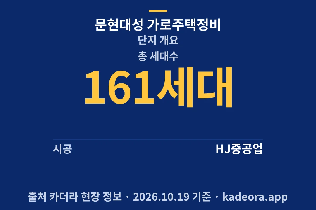 문현대성 가로주택정비 단지 개요 — 아파트 분양