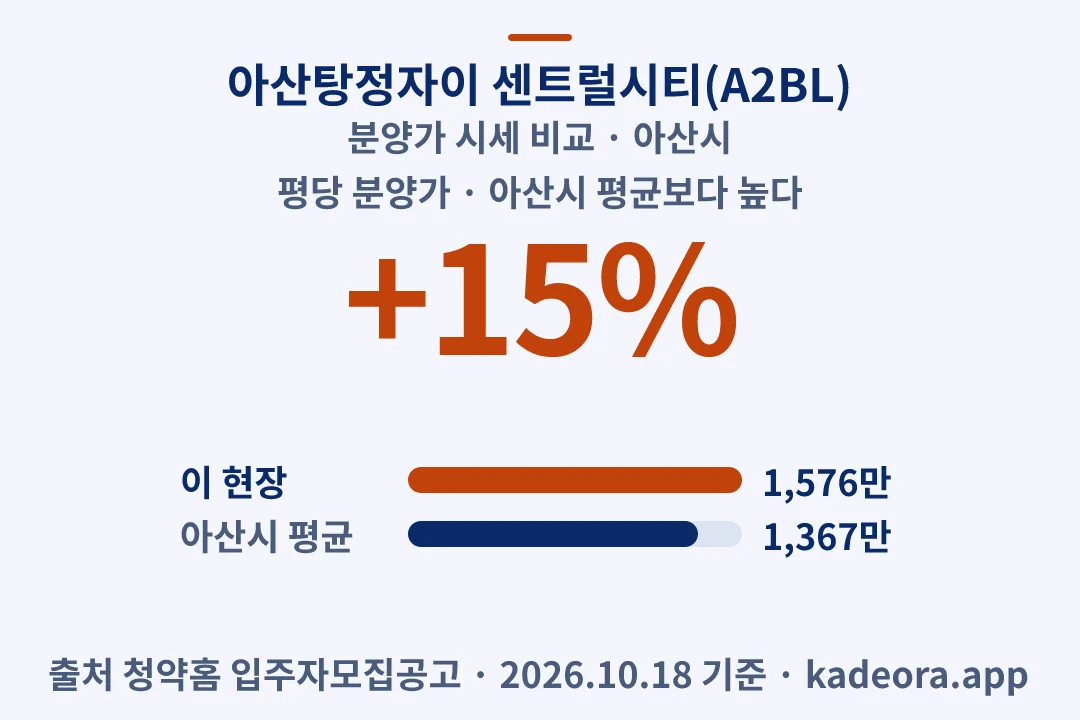 아산탕정자이 센트럴시티(A2BL) 분양가 시세 비교 — 아산시 아파트 분양