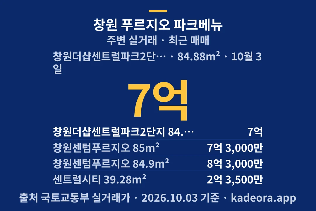 창원 푸르지오 파크베뉴 주변 실거래 — 창원시 아파트 분양