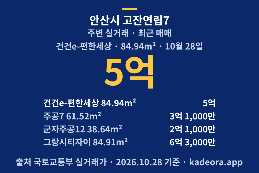 안산시 고잔연립7 주변 실거래 — 안산시 아파트 분양