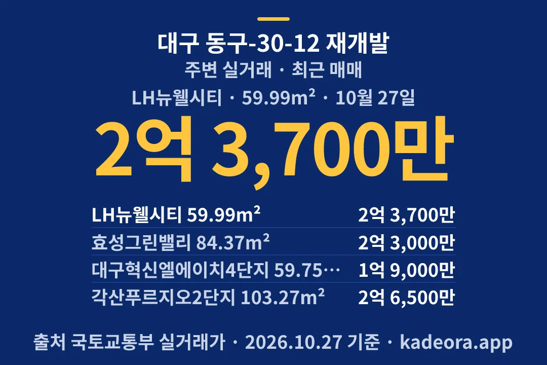 대구 동구-30-12 재개발 주변 실거래 — 동구 아파트 분양