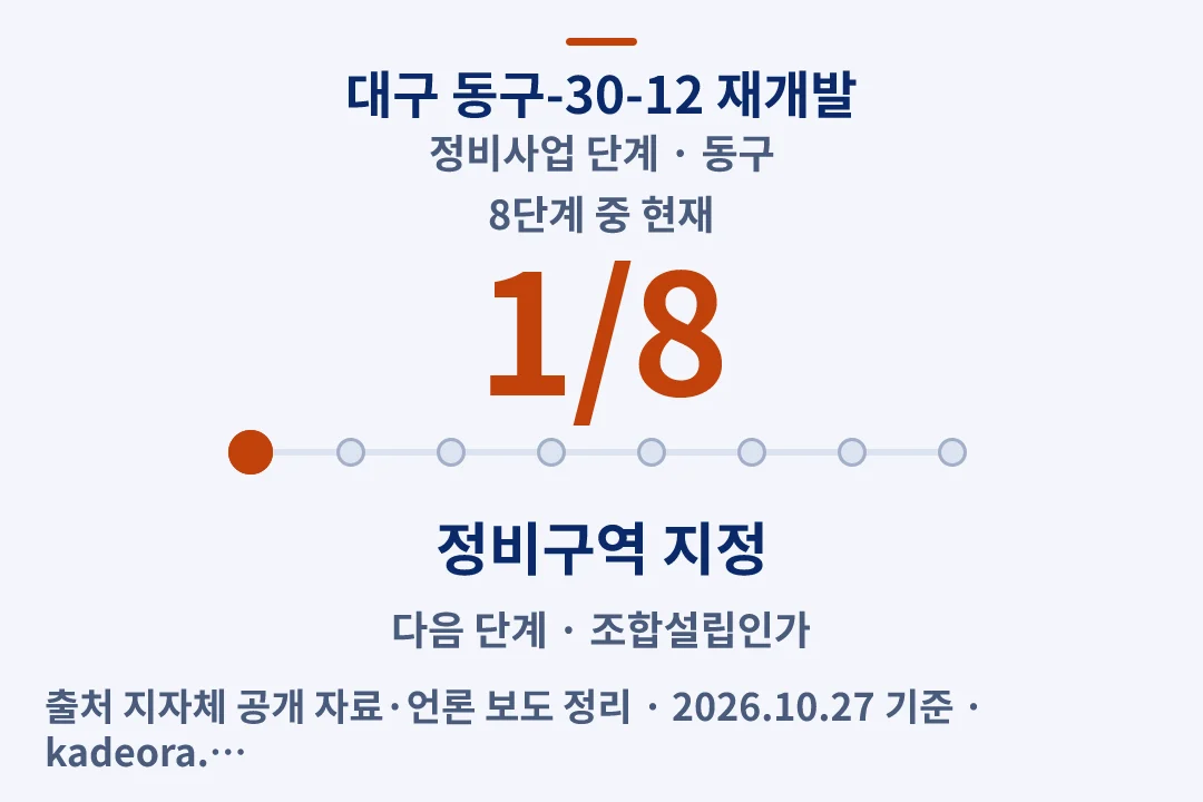 대구 동구-30-12 재개발 정비사업 단계 — 동구 아파트 분양