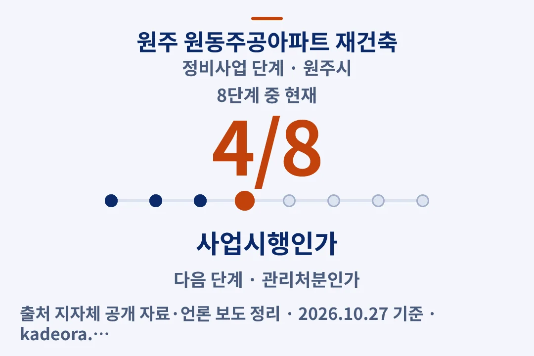 원주 원동주공아파트 재건축 정비사업 단계 — 원주시 아파트 분양