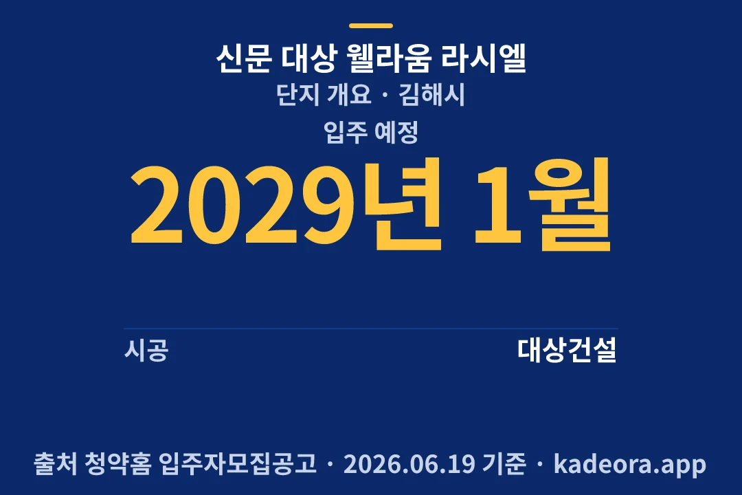신문 대상 웰라움 라시엘 단지 개요 — 김해시 아파트 분양