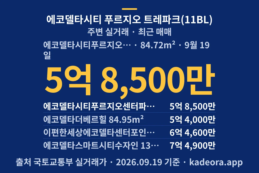 에코델타시티 푸르지오 트레파크(11BL) 주변 실거래 — 강서구 아파트 분양