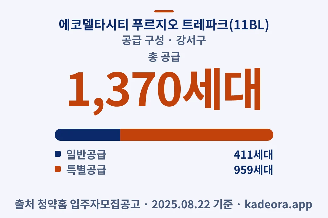 에코델타시티 푸르지오 트레파크(11BL) 공급 구성 — 강서구 아파트 분양