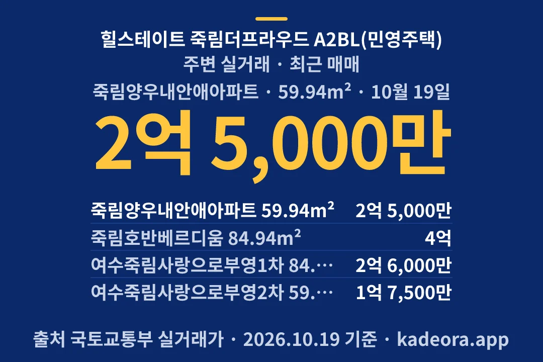 힐스테이트 죽림더프라우드 A2BL(민영주택) 주변 실거래 — 여수시 아파트 분양
