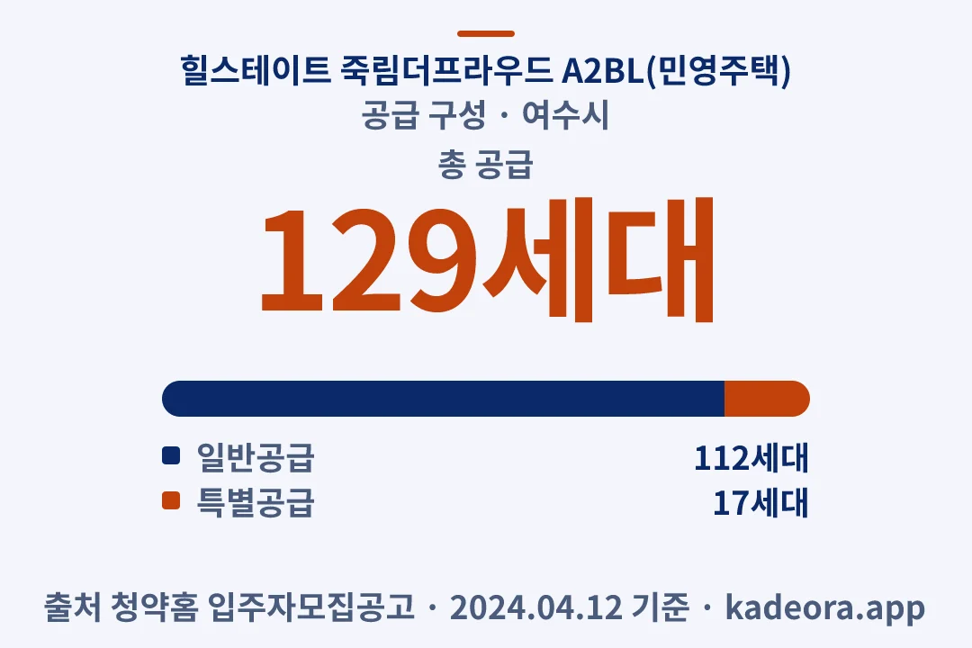 힐스테이트 죽림더프라우드 A2BL(민영주택) 공급 구성 — 여수시 아파트 분양