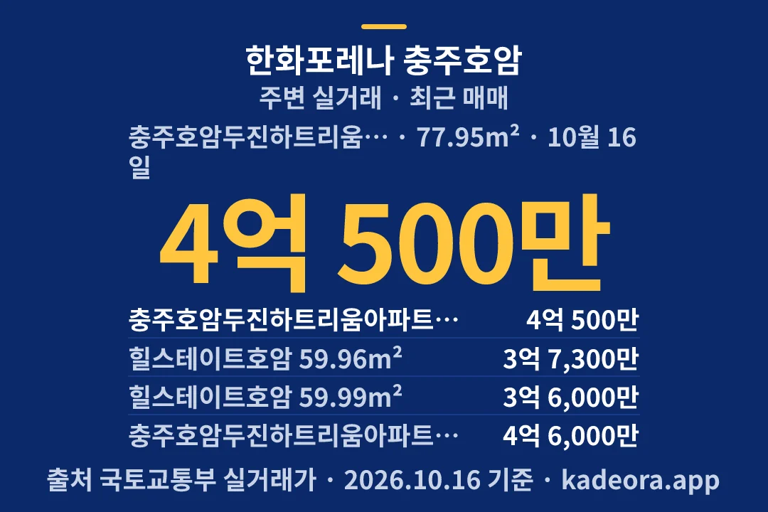 한화포레나 충주호암 주변 실거래 — 충주시 아파트 분양