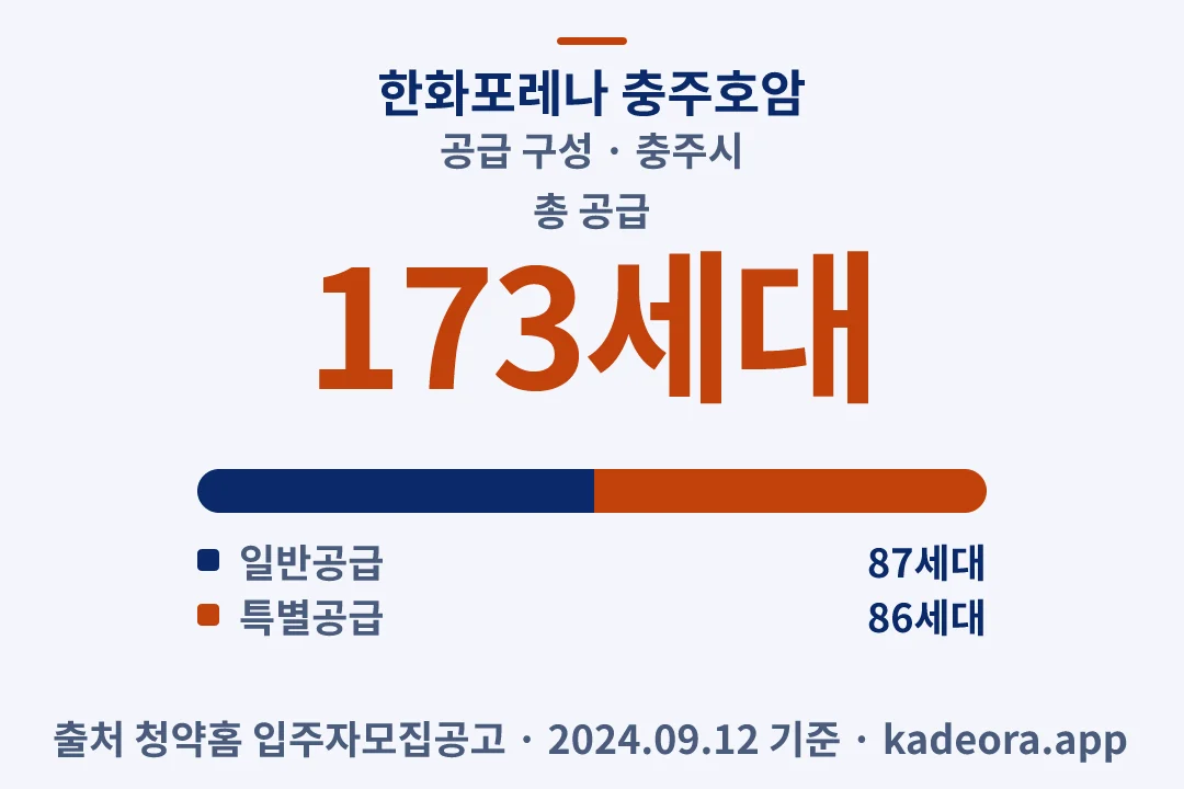 한화포레나 충주호암 공급 구성 — 충주시 아파트 분양