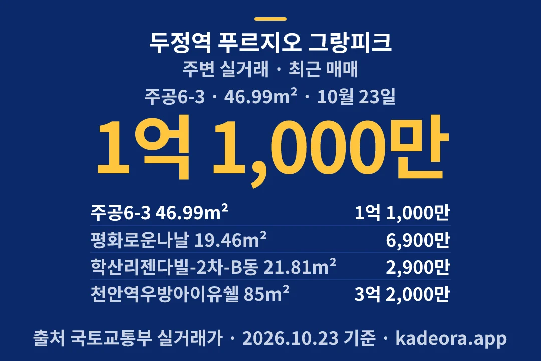 두정역 푸르지오 그랑피크 주변 실거래 — 천안시 아파트 분양