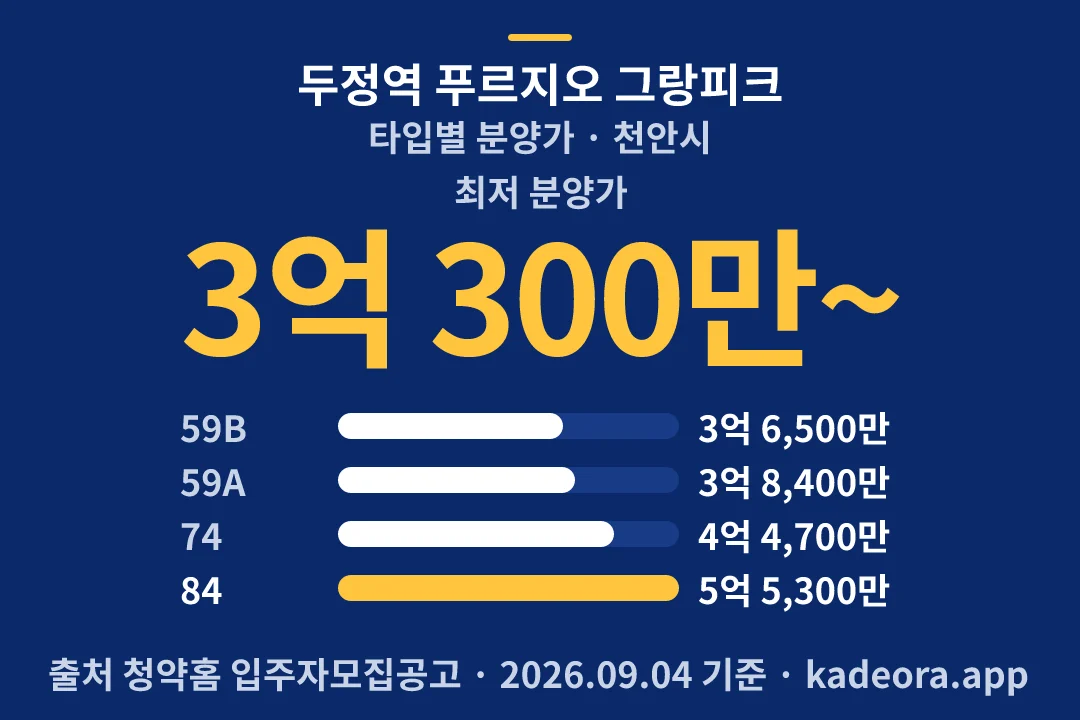 두정역 푸르지오 그랑피크 타입별 분양가 — 천안시 아파트 분양