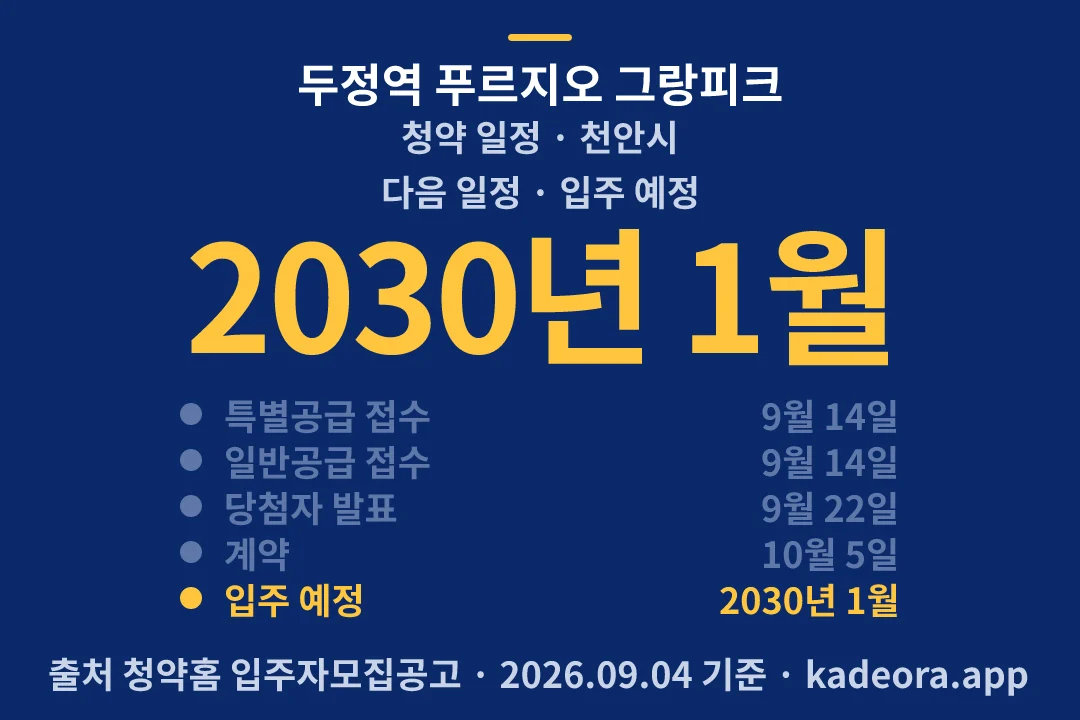 두정역 푸르지오 그랑피크 청약 일정 — 천안시 아파트 분양