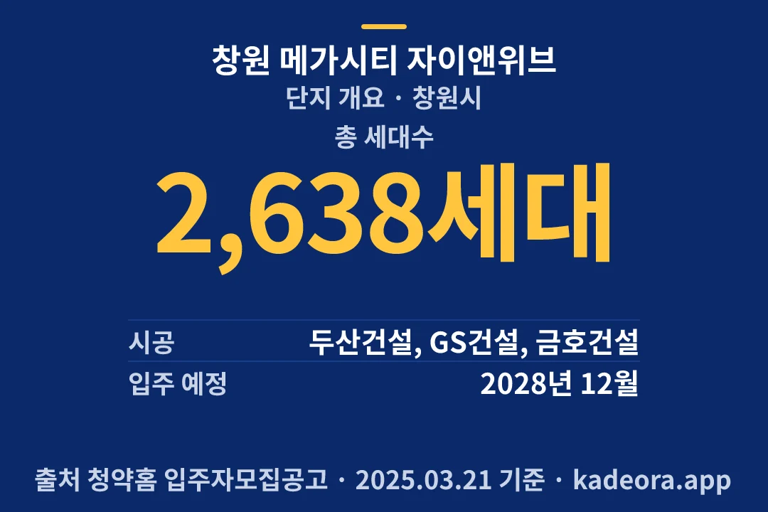 창원 메가시티 자이앤위브 단지 개요 — 창원시 아파트 분양