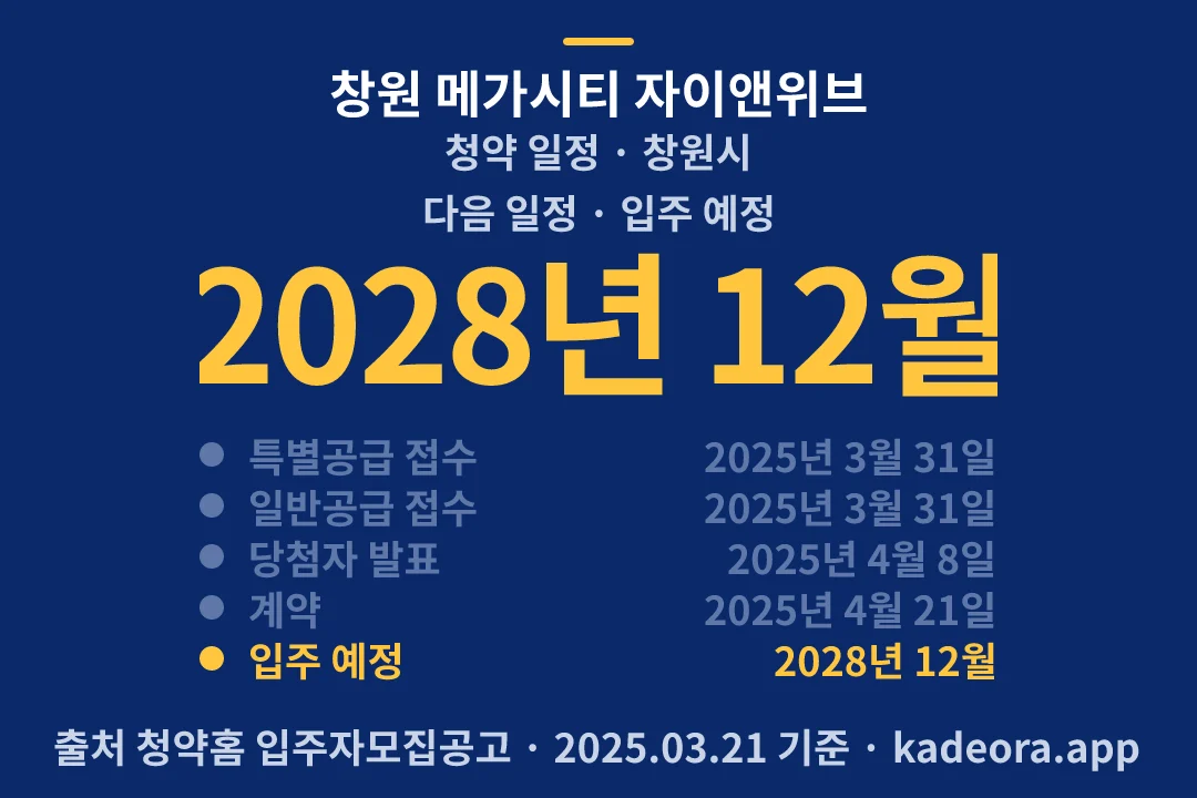 창원 메가시티 자이앤위브 청약 일정 — 창원시 아파트 분양