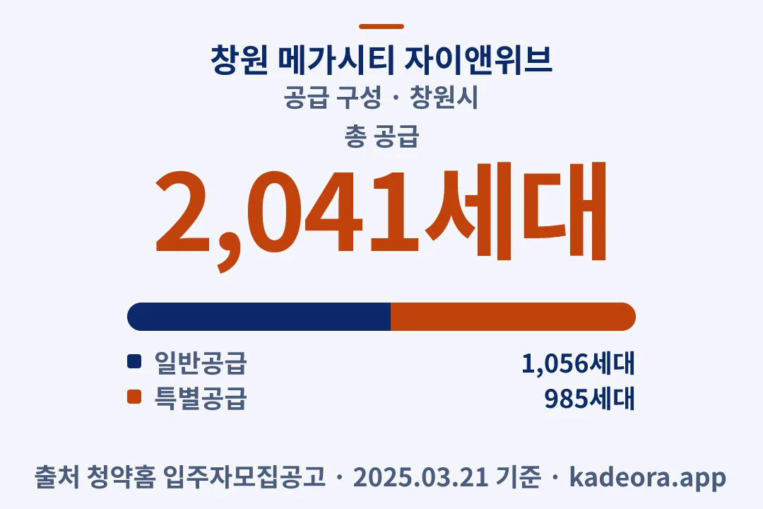 창원 메가시티 자이앤위브 공급 구성 — 창원시 아파트 분양