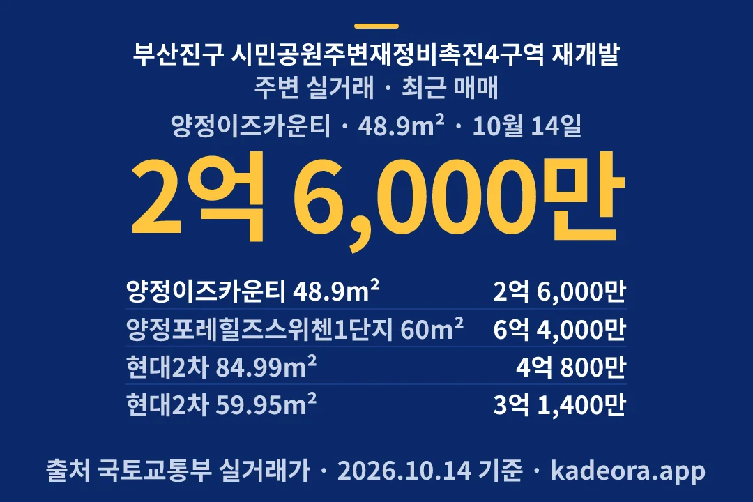 부산진구 시민공원주변재정비촉진4구역 재개발 주변 실거래 — 부산진구 아파트 분양