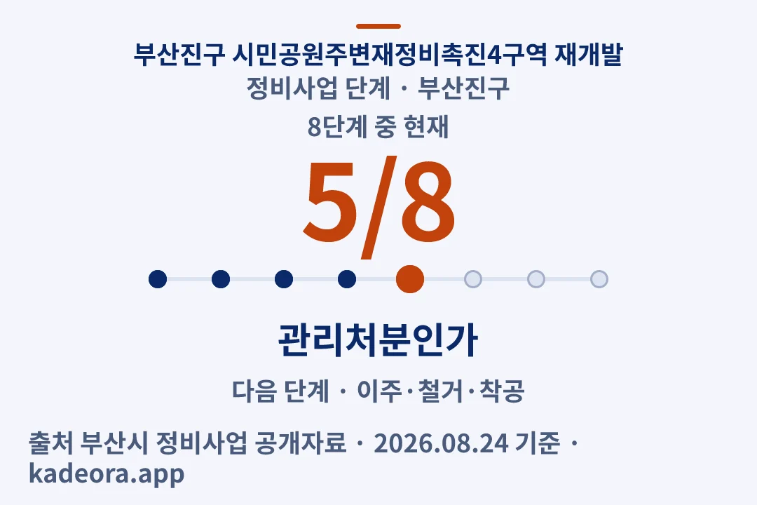 부산진구 시민공원주변재정비촉진4구역 재개발 정비사업 단계 — 부산진구 아파트 분양