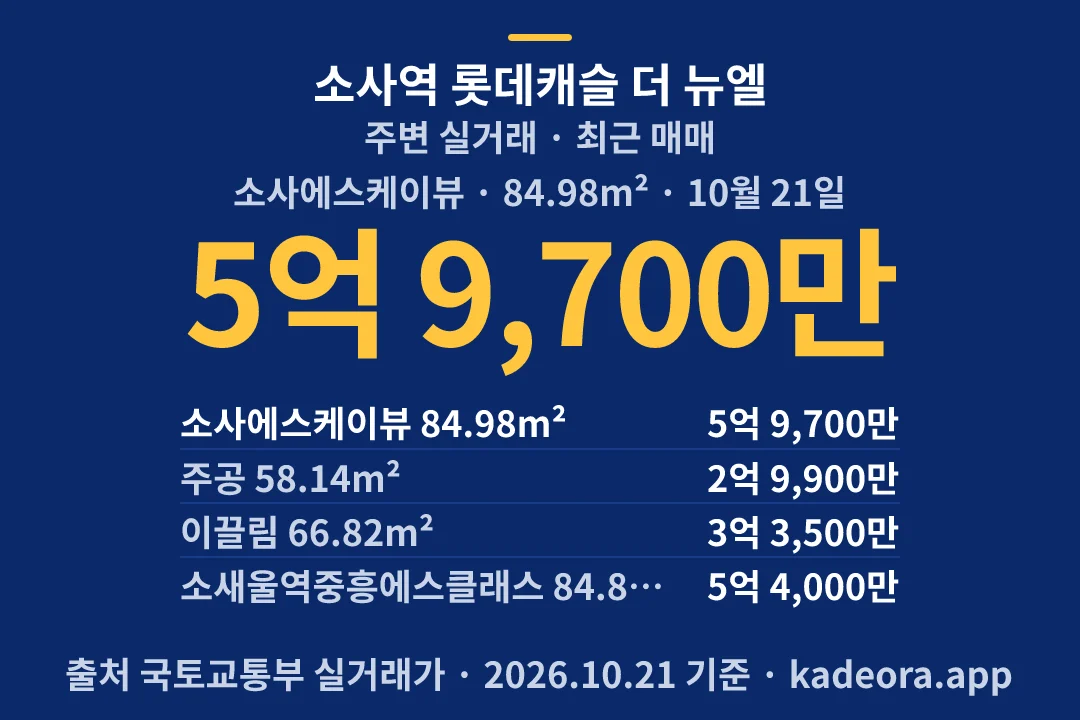 소사역 롯데캐슬 더 뉴엘 주변 실거래 — 부천시 아파트 분양
