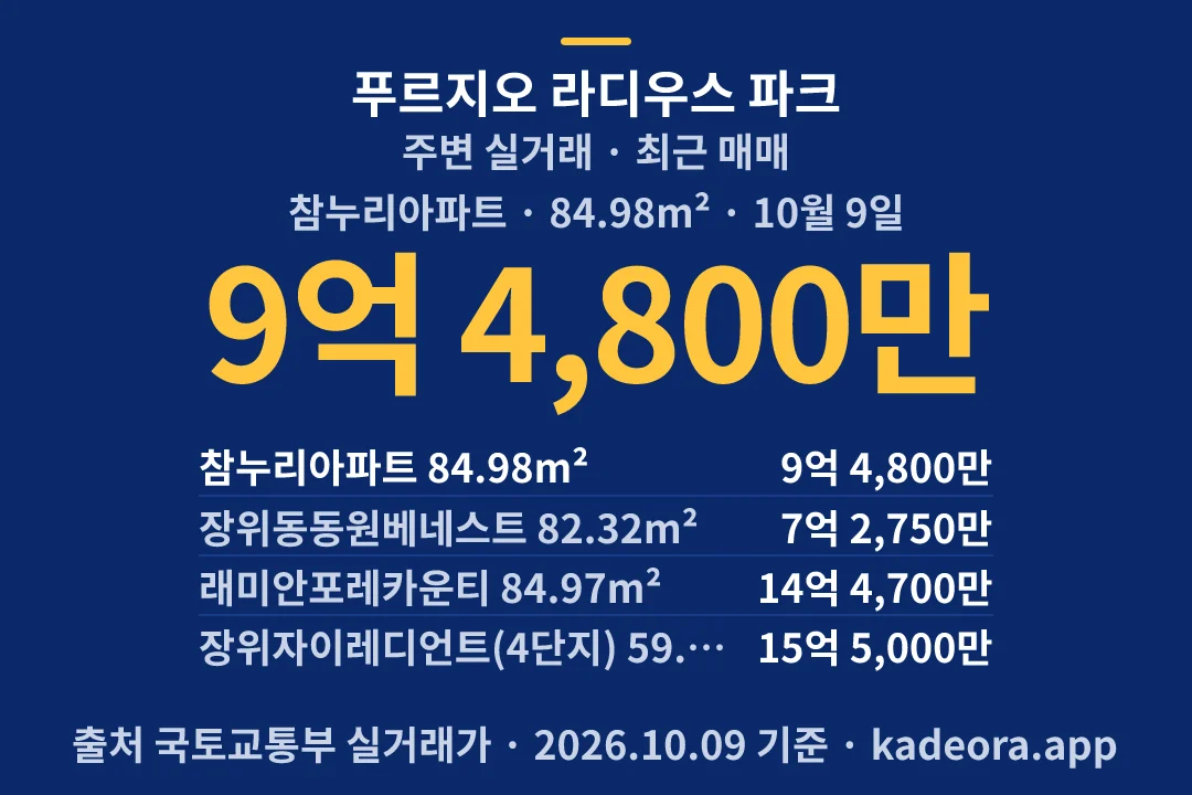 푸르지오 라디우스 파크 주변 실거래 — 성북구 아파트 분양