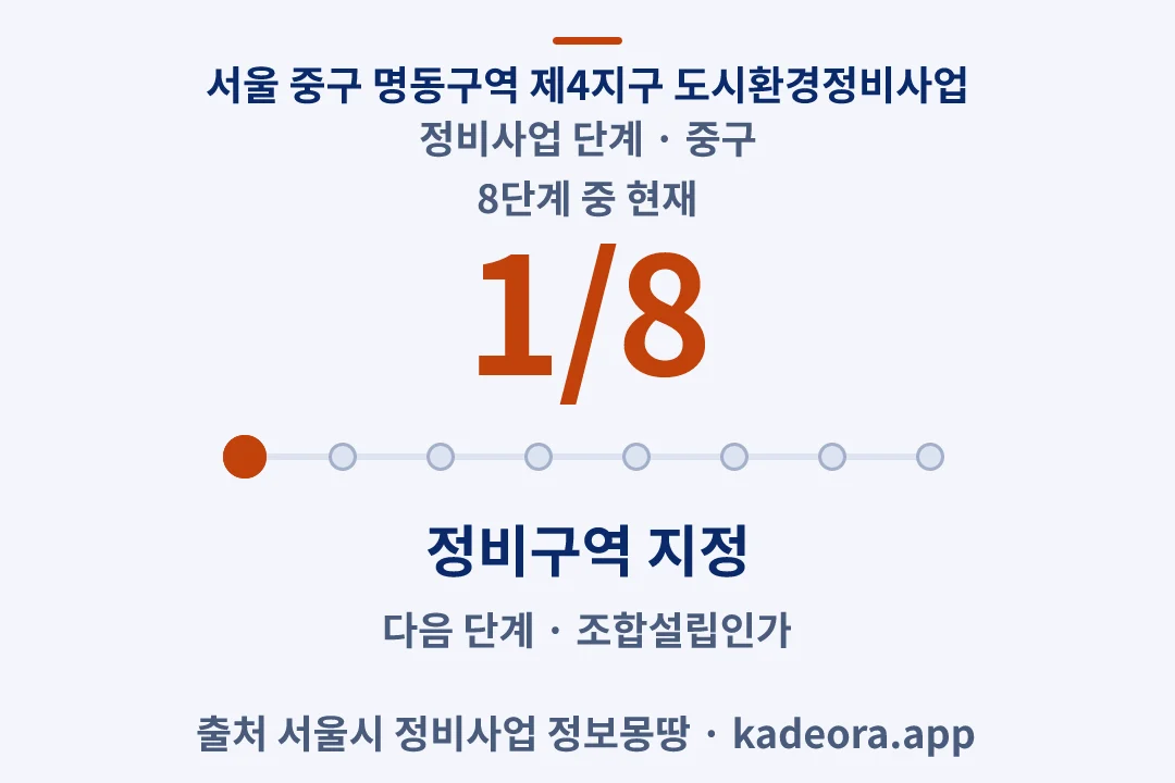 서울 중구 명동구역 제4지구 도시환경정비사업 정비사업 단계 — 중구 아파트 분양