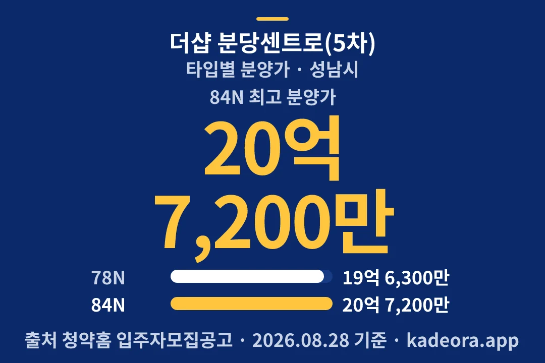더샵 분당센트로(5차) 타입별 분양가 — 성남시 아파트 분양