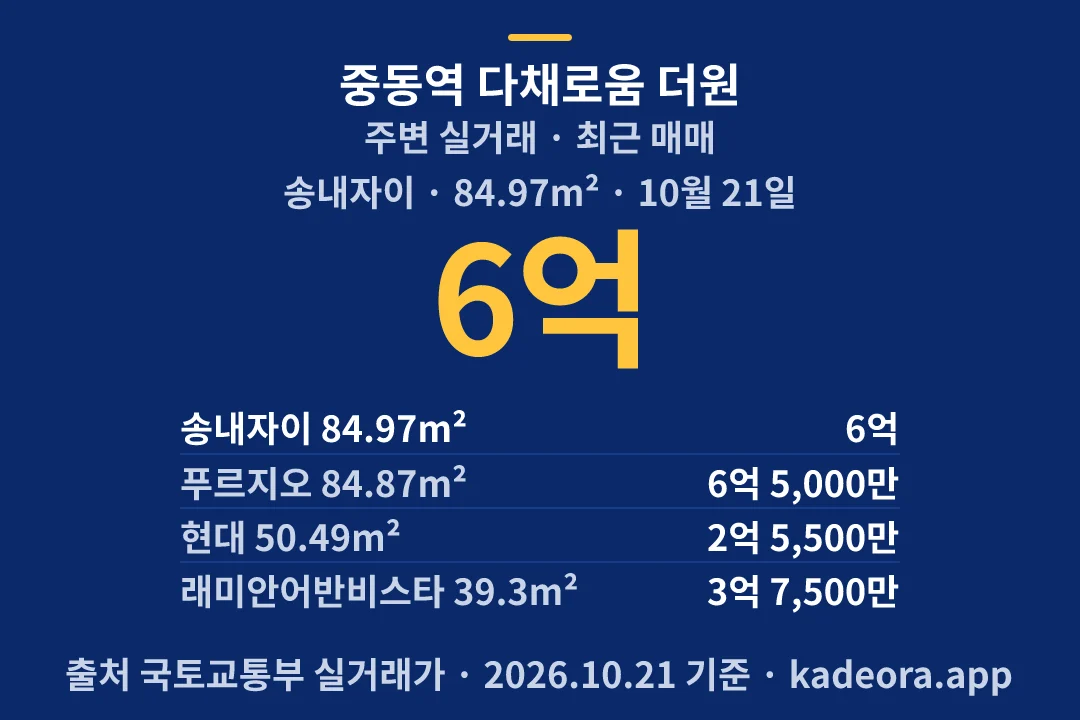 중동역 다채로움 더원 주변 실거래 — 부천시 아파트 분양
