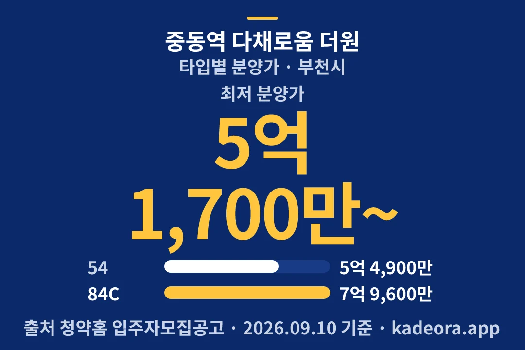 중동역 다채로움 더원 타입별 분양가 — 부천시 아파트 분양