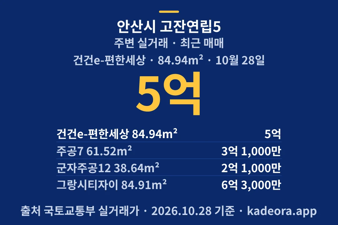 안산시 고잔연립5 주변 실거래 — 안산시 아파트 분양