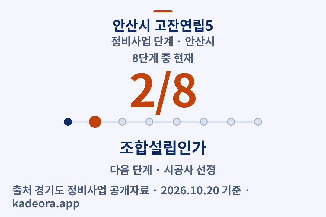 안산시 고잔연립5 정비사업 단계 — 안산시 아파트 분양