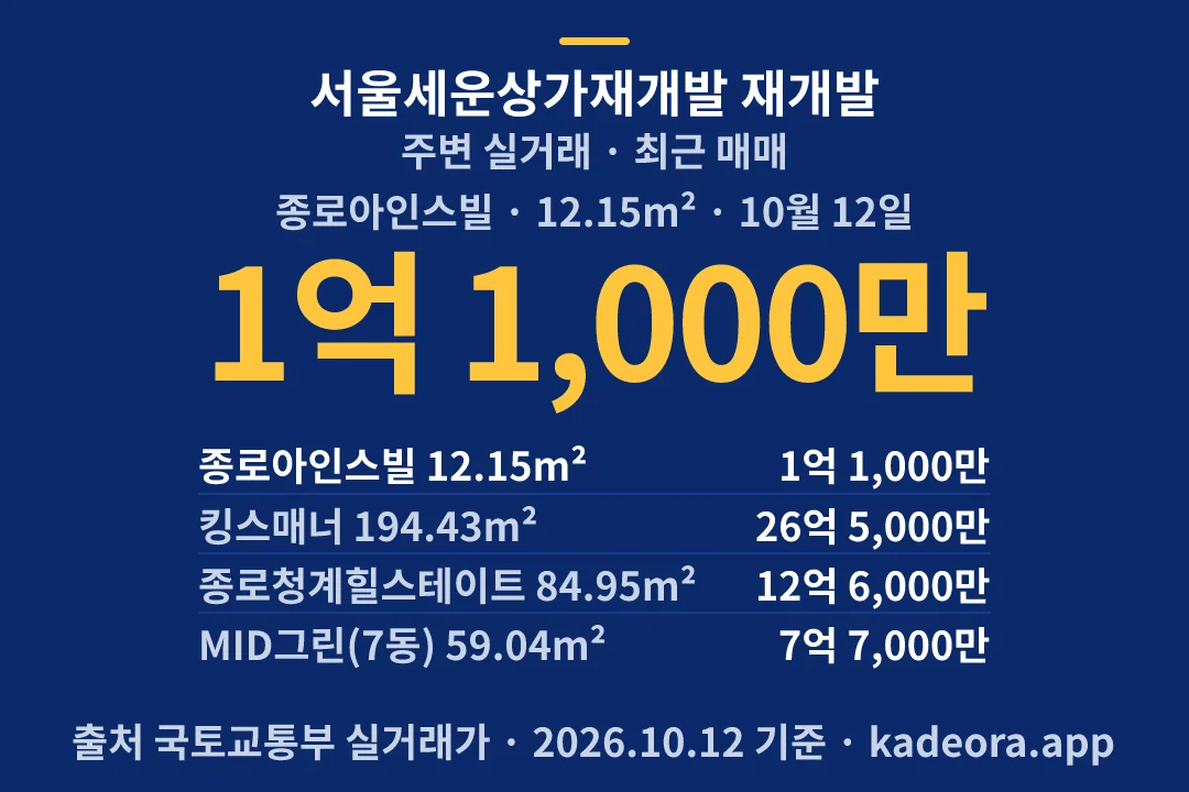 서울세운상가재개발 재개발 주변 실거래 — 종로구 아파트 분양
